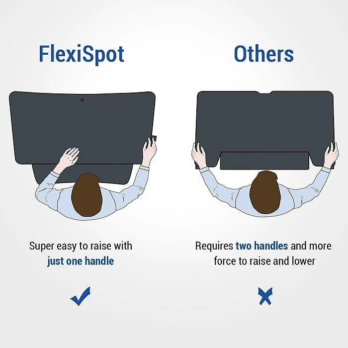 FlexiSpot 35" Sit-Stand Desk Converter, Black (M2B) 7 FlexiSpot 35" Sit-Stand Desk Converter, Black (M2B) - Image 5